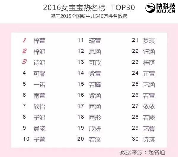 女子给女儿取名\"武雪丽莎芭蕊\"这个女子的名字选择非常独特和富有意义。武雪丽莎芭蕊这个名字融合了中西方的元素，既有传统的韵味，也有现代的时尚感。下面是对这个名字的解读